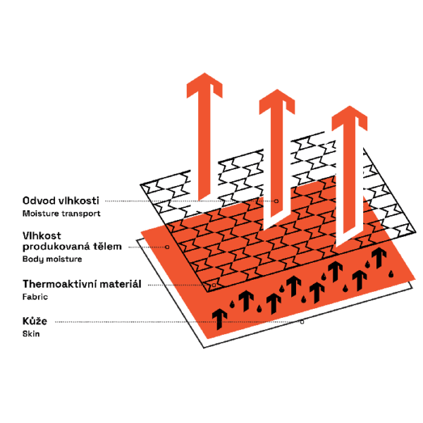CZ EN Artemios funkcion